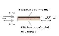 シナベニヤ ３ミリ厚 ラワン芯