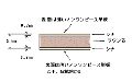 シナベニヤ 5.5ミリ厚 ラワン芯
