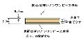 シナベニヤ ３ミリ厚 とも芯