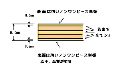 シナベニヤ ６ミリ厚 とも芯