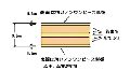 シナベニヤ ９ミリ厚 とも芯
